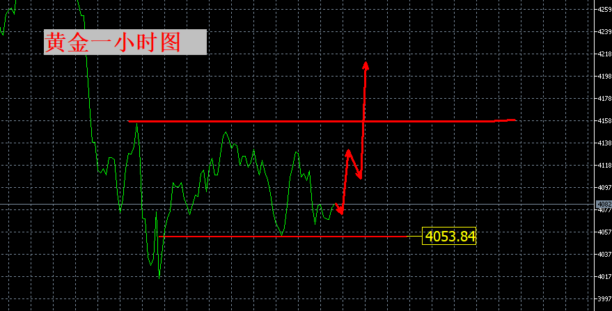 张良点金：我，抄底了！