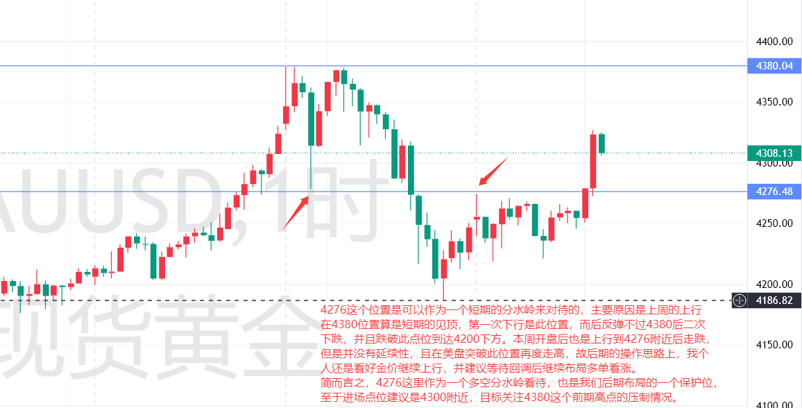 秦氏金升：10.20延续看涨金价，黄金行情走势分析及操作建议