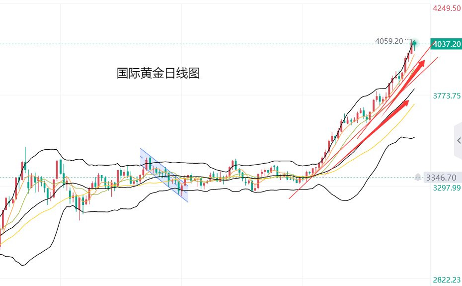 黄力晨：加沙停火金价短线回落 黄金整体趋势依旧强劲