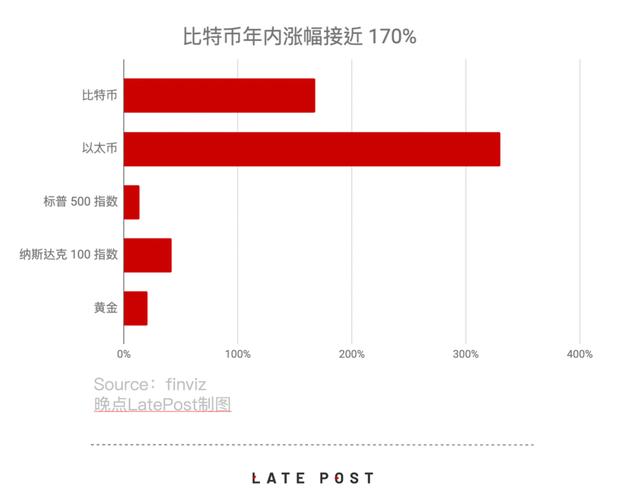 国内投资比特币的渠道有哪些,国内投资比特币的渠道是什么