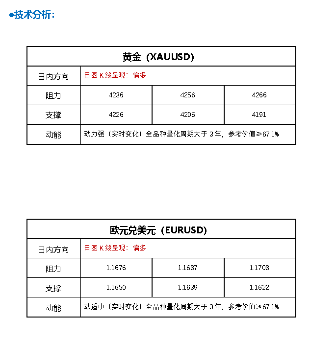 FPG财盛国际：特朗普一句话引爆避险！金价暴涨近66美元创新高