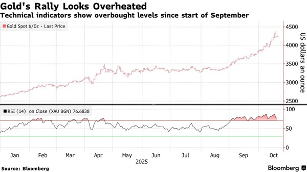 特朗普言论引发避险情绪骤然降温！黄金亚市再遭猛烈抛售 金价大跌32美元