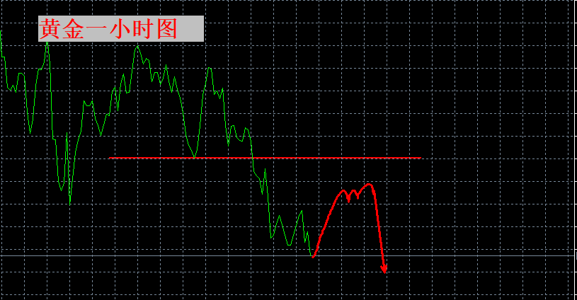 张良点金：调整还会继续！