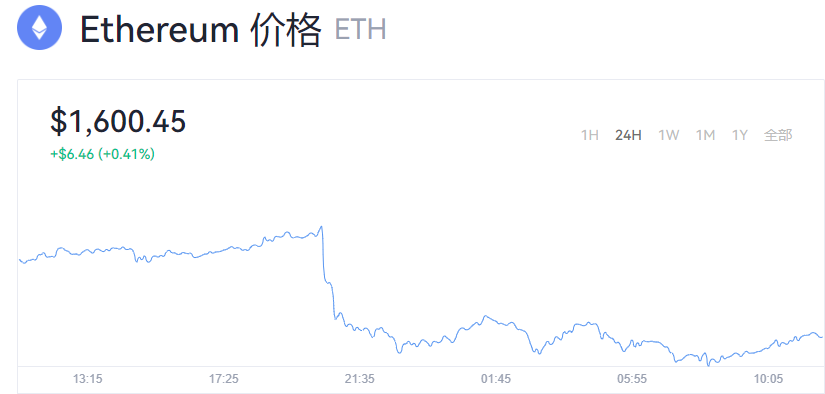 以太坊2.0最新消息_以太坊价格今日行情