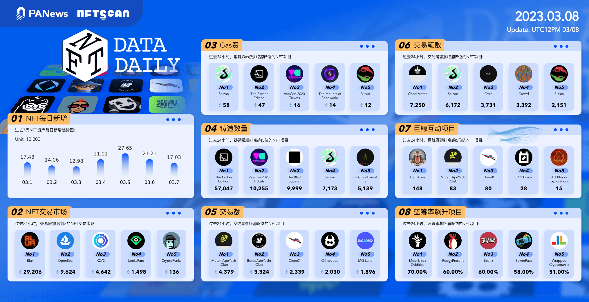 日报｜Consensys发布ETH质押提款指南；Shibarium公测版将于本周发布