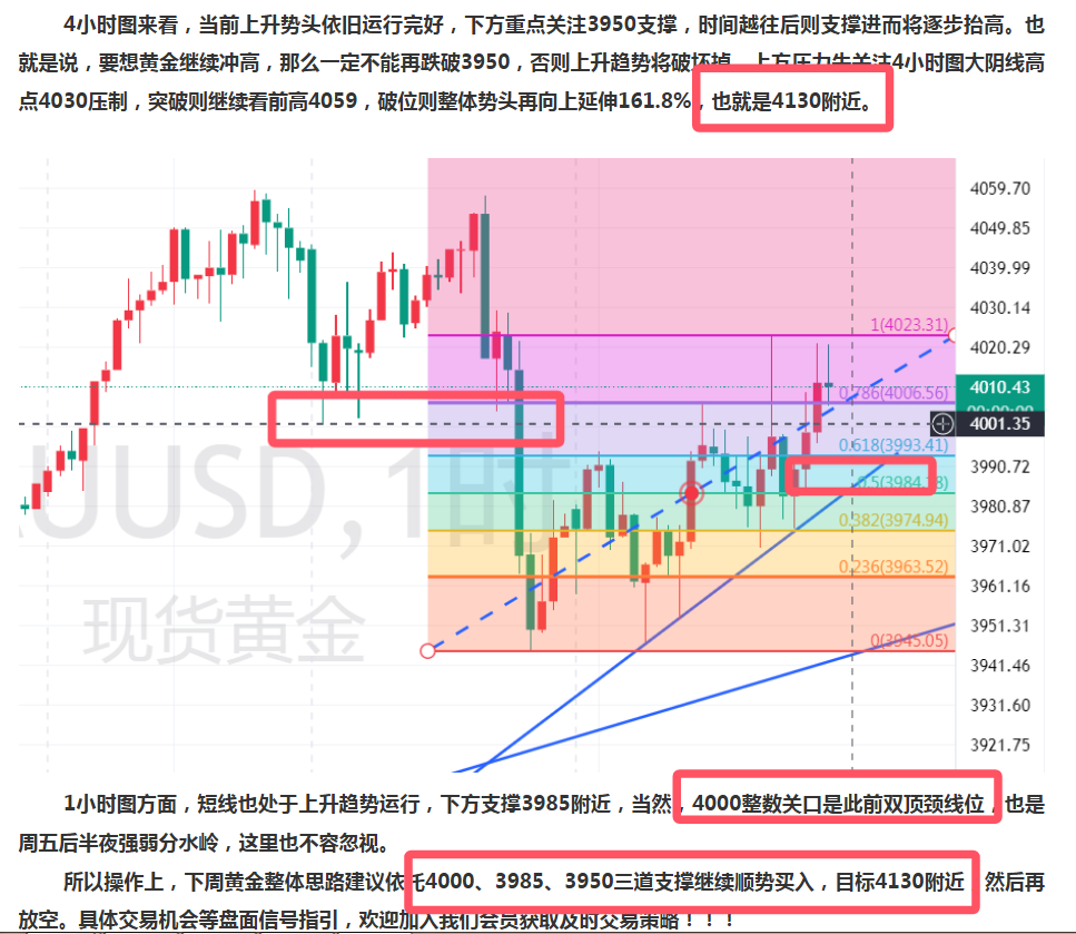 金界传奇：黄金4130兑现，火速放空！