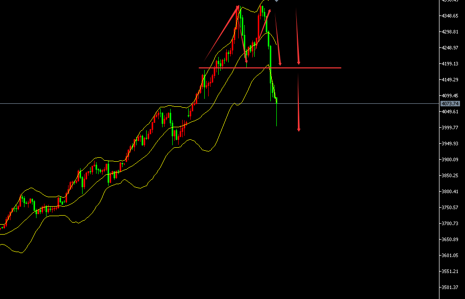 张文辉：黄金短线止步上涨走回调