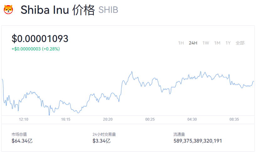 屎币最新价格_狗屎币今天的最新价格行情