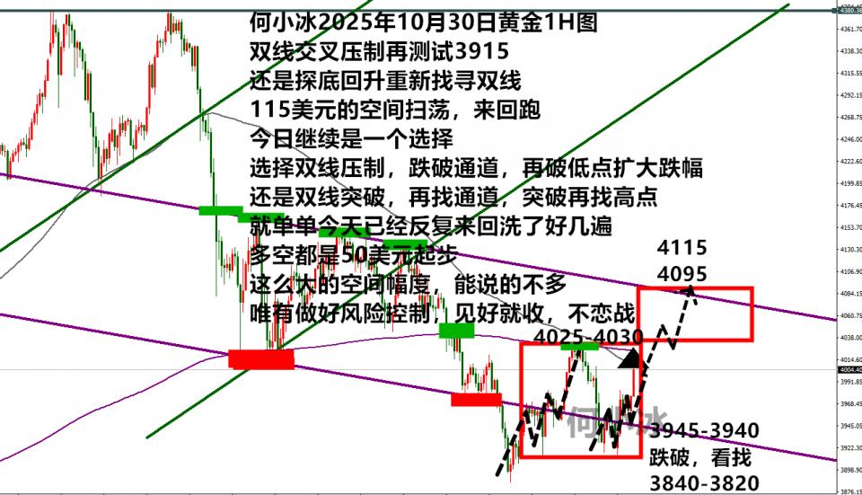 何小冰：金价抉择时刻，上可达4115和下可伸3820