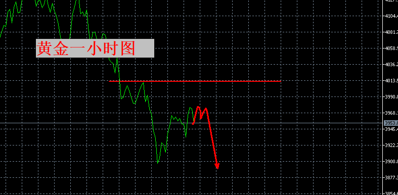 张良点金：短线继续看调整，凌晨决议是关键！