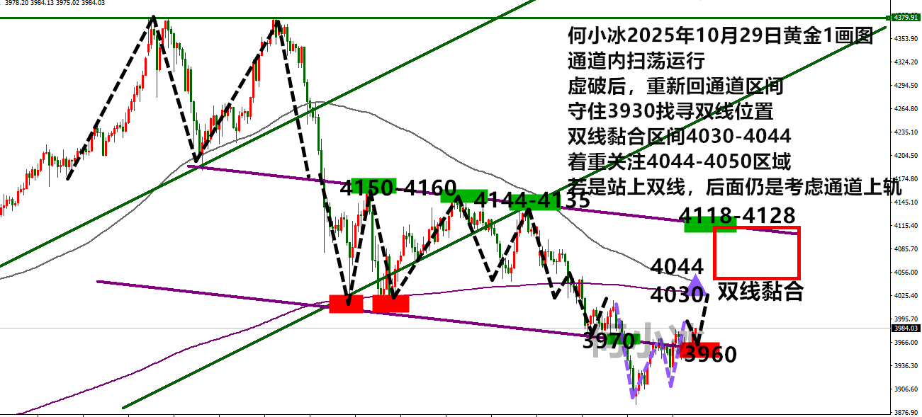 何小冰：金价重回通道，170的空间幅度
