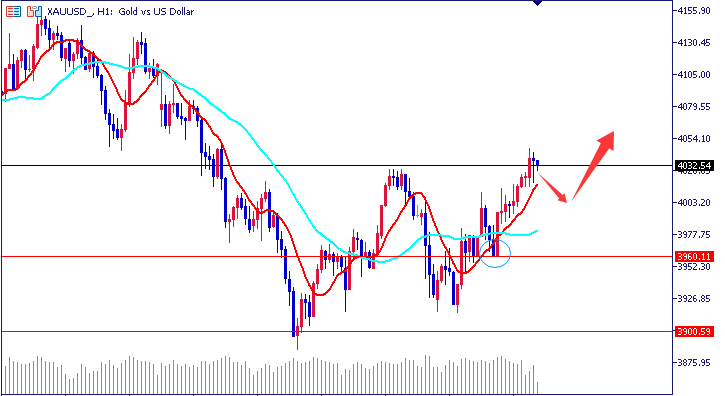 王导：中美贸易终昙花一现 黄金3960上多