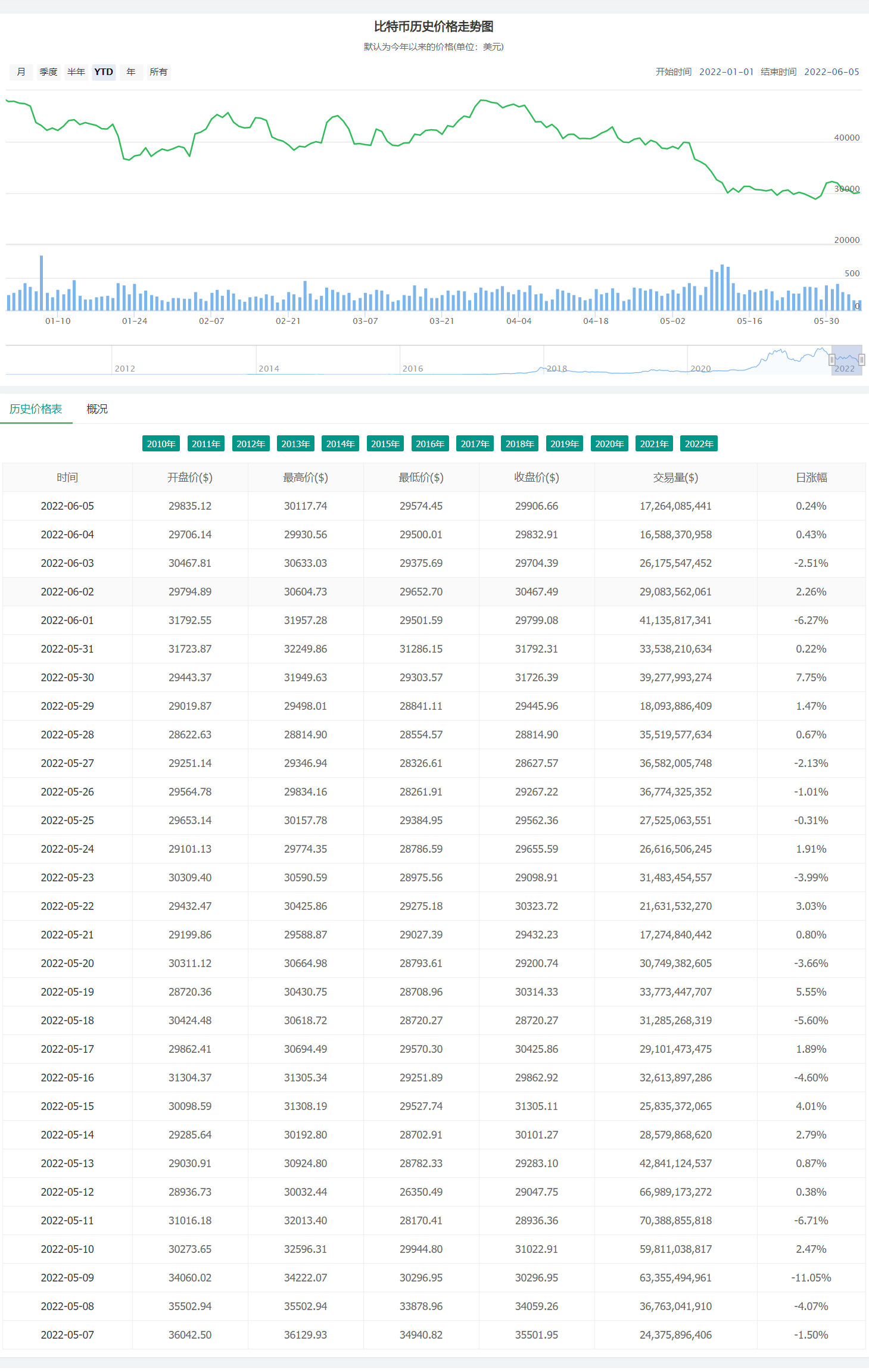 比特币历史价格一览表最新_比特币历史价格查询