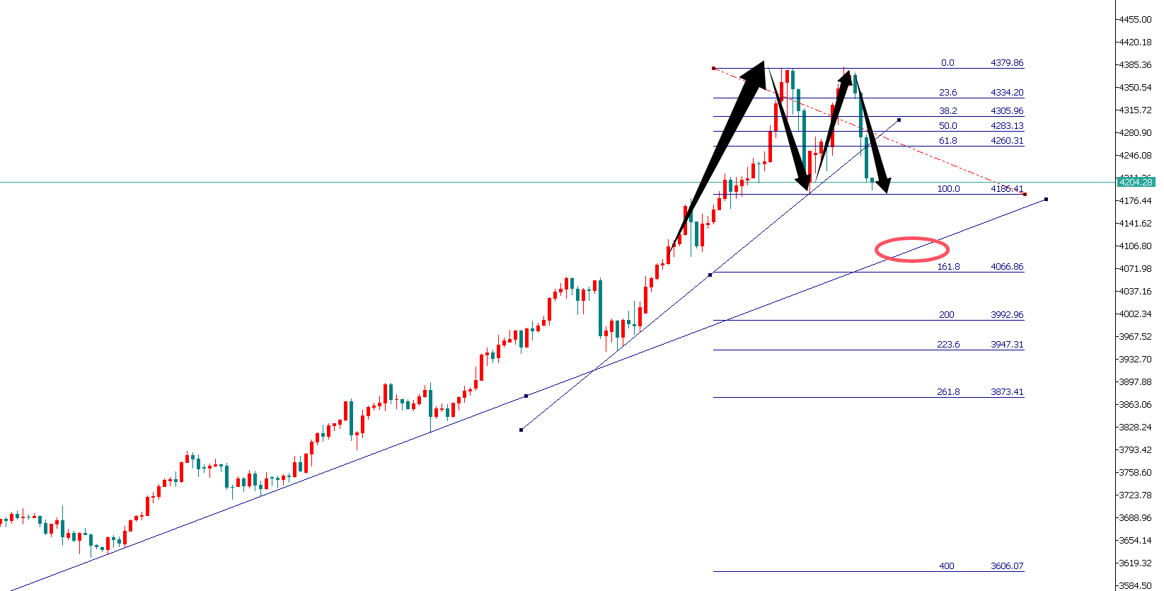 金界传奇：晚间黄金4186还有一番争夺！