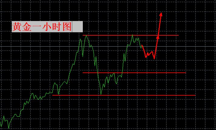 张良点金：等待破高！