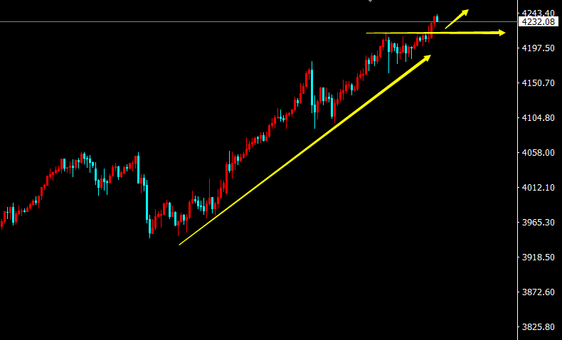 陈阿牛：黄金10-05做多，多头所向披靡