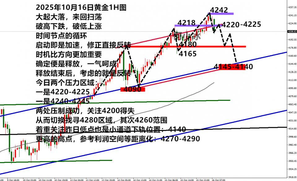 何小冰：别慌！金价时机比方向更重要！