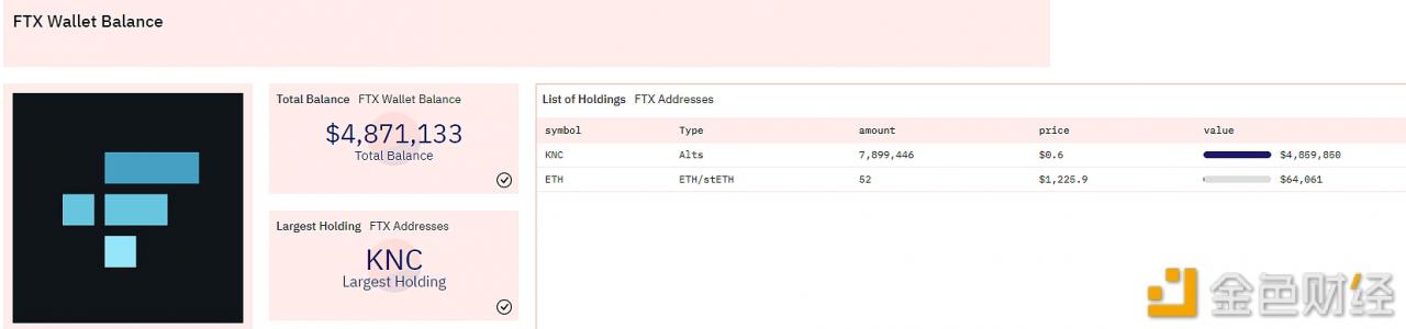 FT以太坊链上钱包内已无BTM，仅剩KNC和TH两种代币
