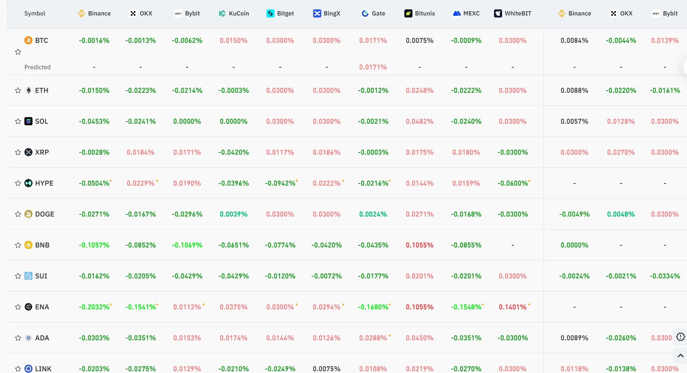 10月29日关键市场信息差，一定要看！｜Alpha早报