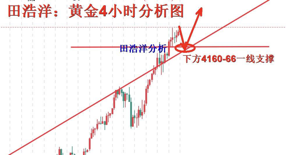 田浩洋：10.16黄金早盘操作策略，多头开盘即冲刺新高
