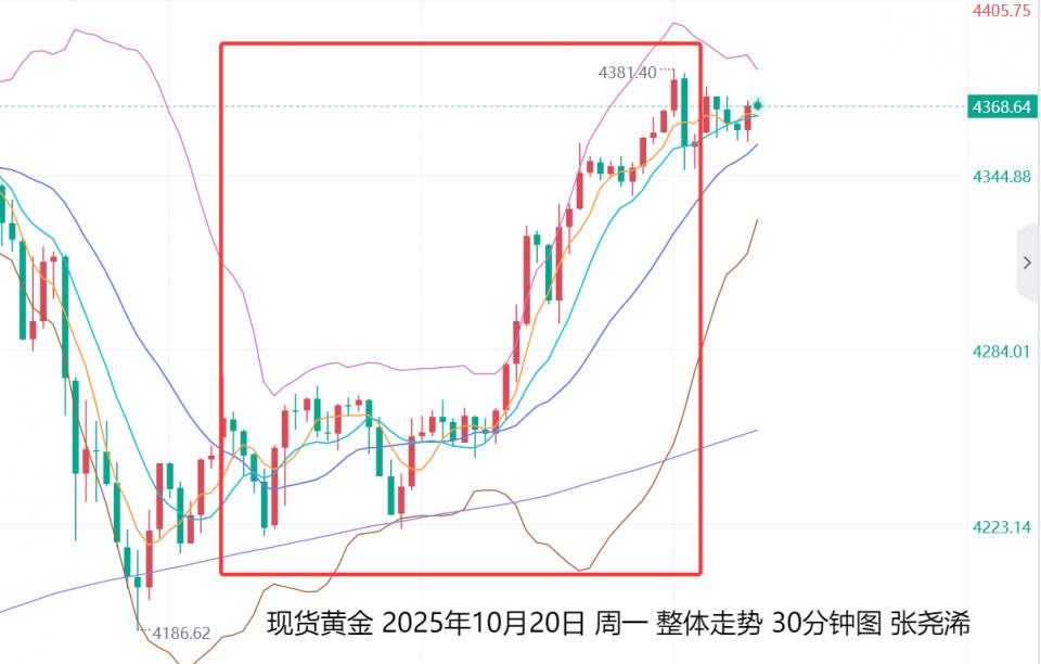 张尧浠：政府停摆强化降息和避险、金价保持回踩支撑看涨模式　　