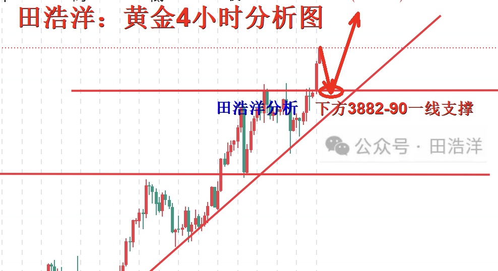 田浩洋：10.6黄金晚间操作策略，多头发力上涨不言顶