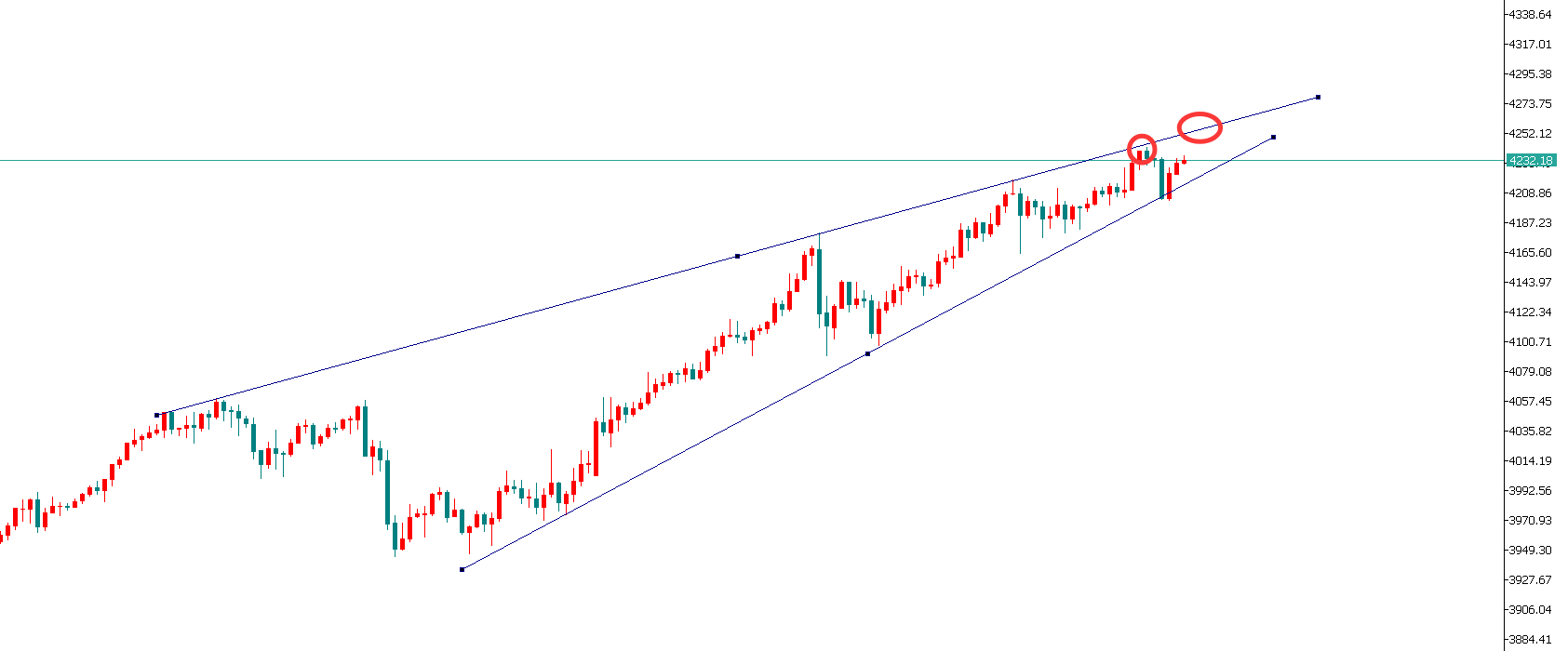 金界传奇：黄金4242如期再冲高回落，晚上还会跌吗？