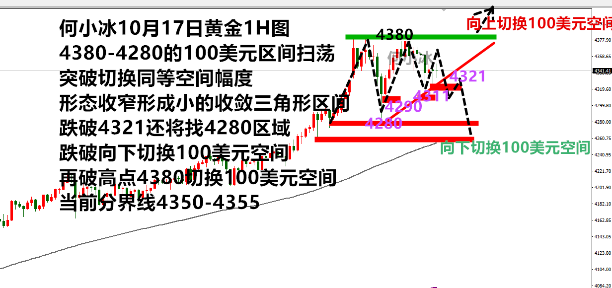 何小冰：上涨的黄金开始颠簸，谨防黑色星期五