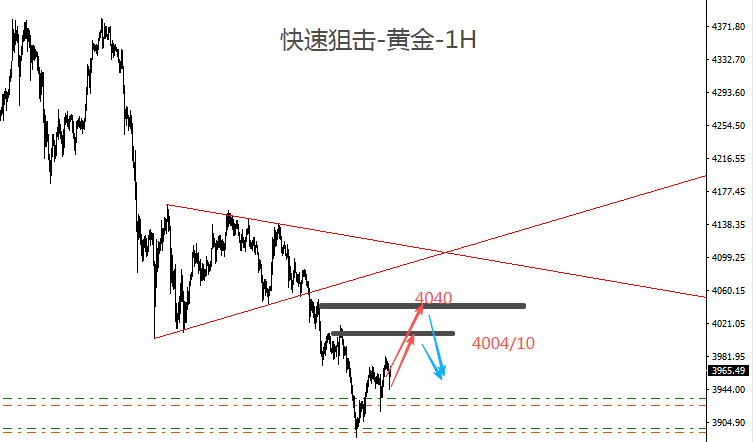 段德春：“金价”暴跌要涨修复！