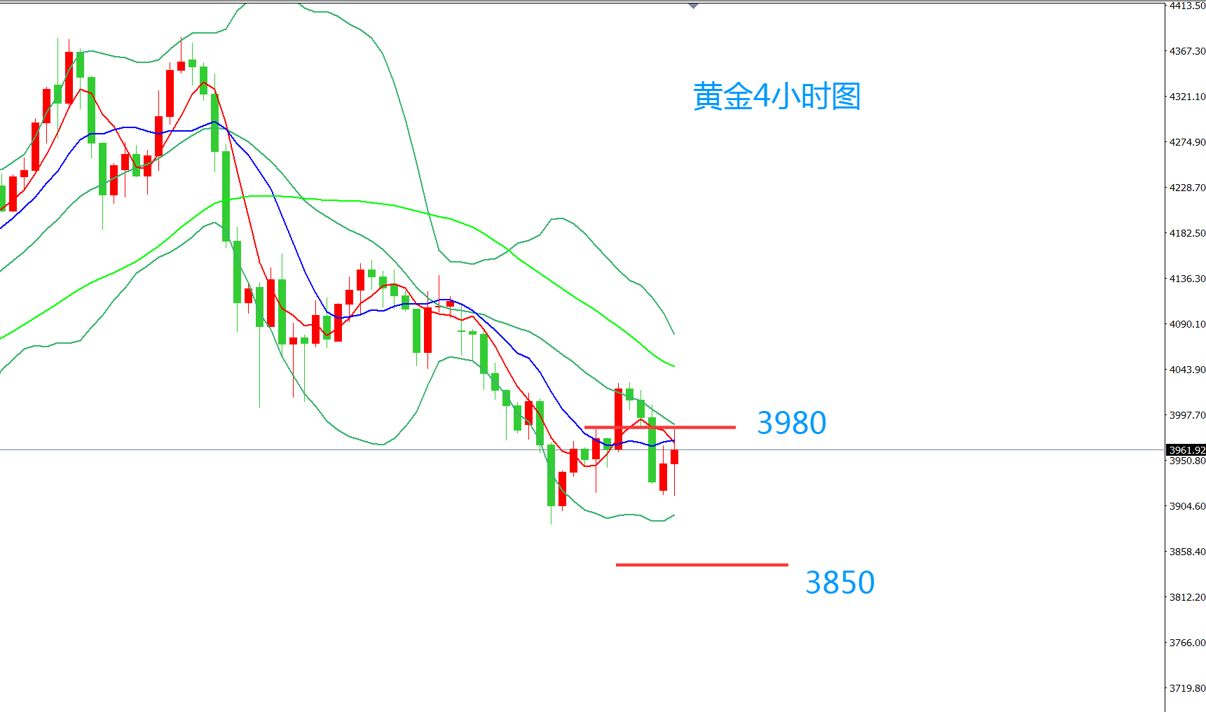 齐仲龙：黄金，中美会晤一锤定音