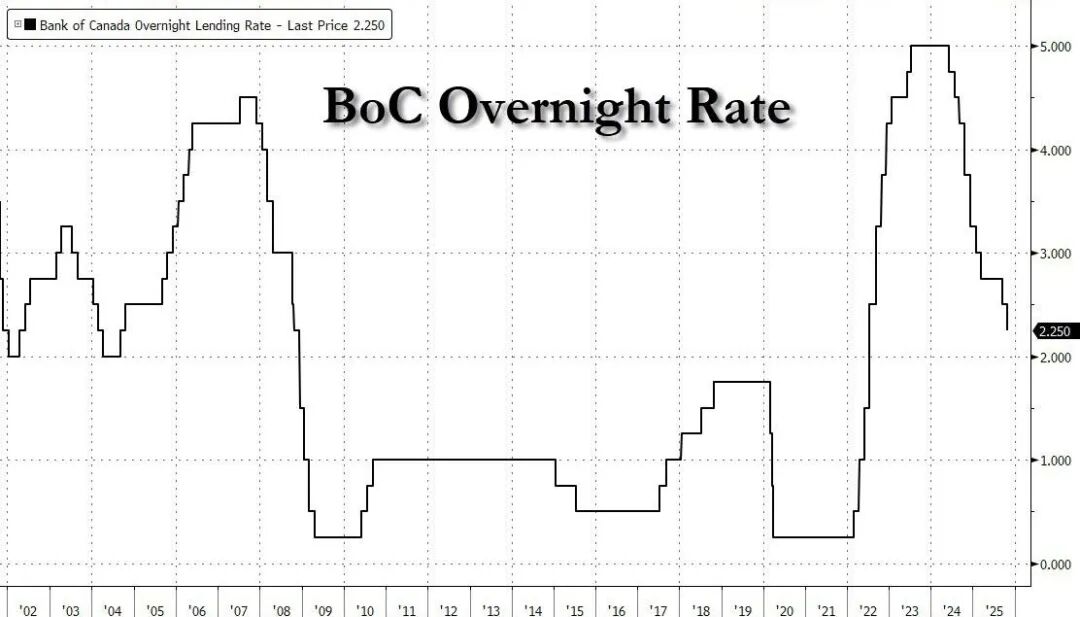 许曦扬：鲍叔鹰派降息，两大决议悬而未定