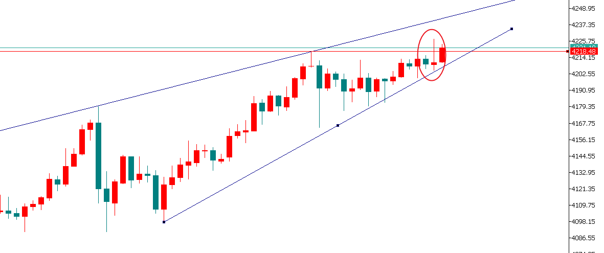 金界传奇：注意，今天当心黄金拉升提前到位！
