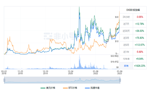 OKB今日最新行情动向 OKB今日最新价格行情