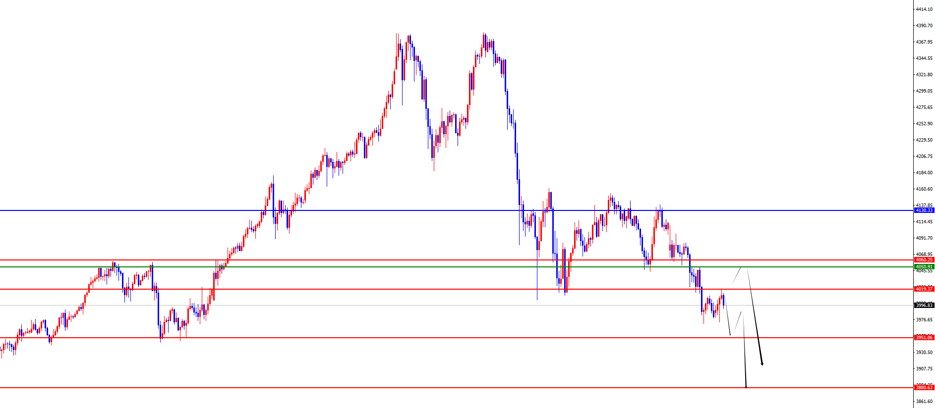 闫瑞祥：黄金打破区间下边缘，关注空头延续
