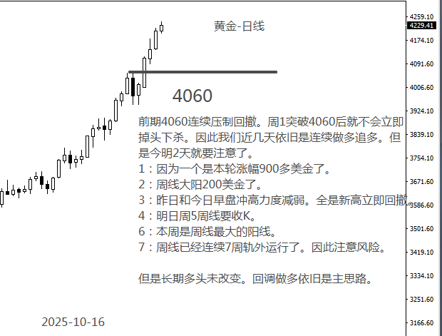 段德春：“金价”疯涨，风险加剧！