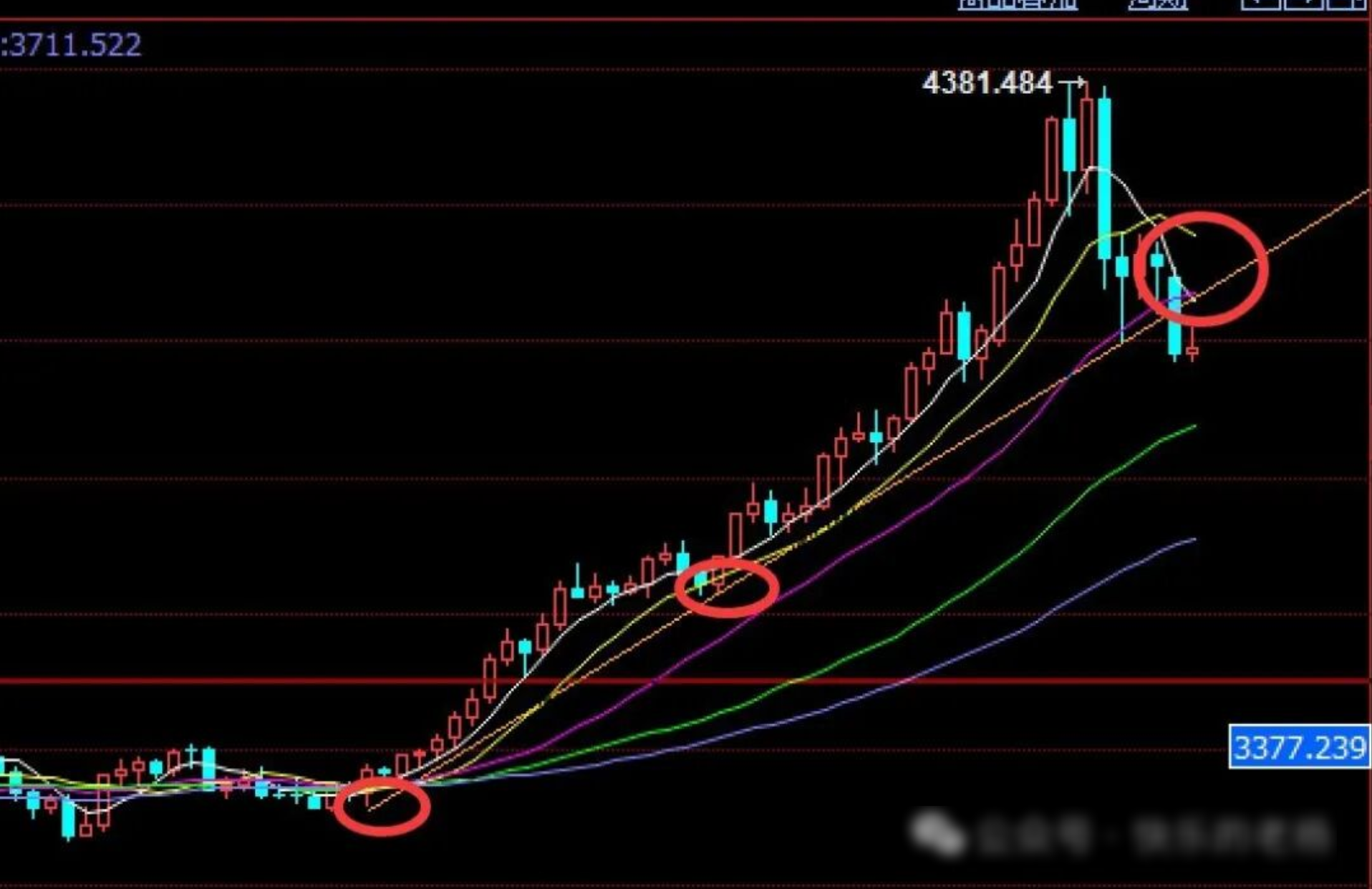 杨朋威：黄金破位4000美元，空头目标剑指哪里？