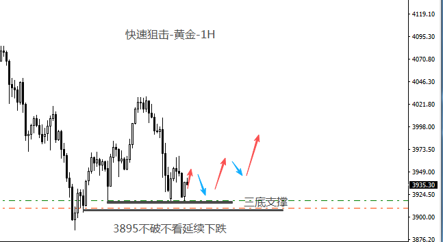 段德春：“金价”关注3900！