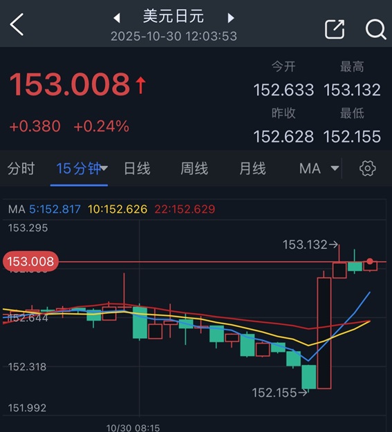 日本央行利率决议最新出炉！美元/日元惊现近百点大涨行情 怎么回事？