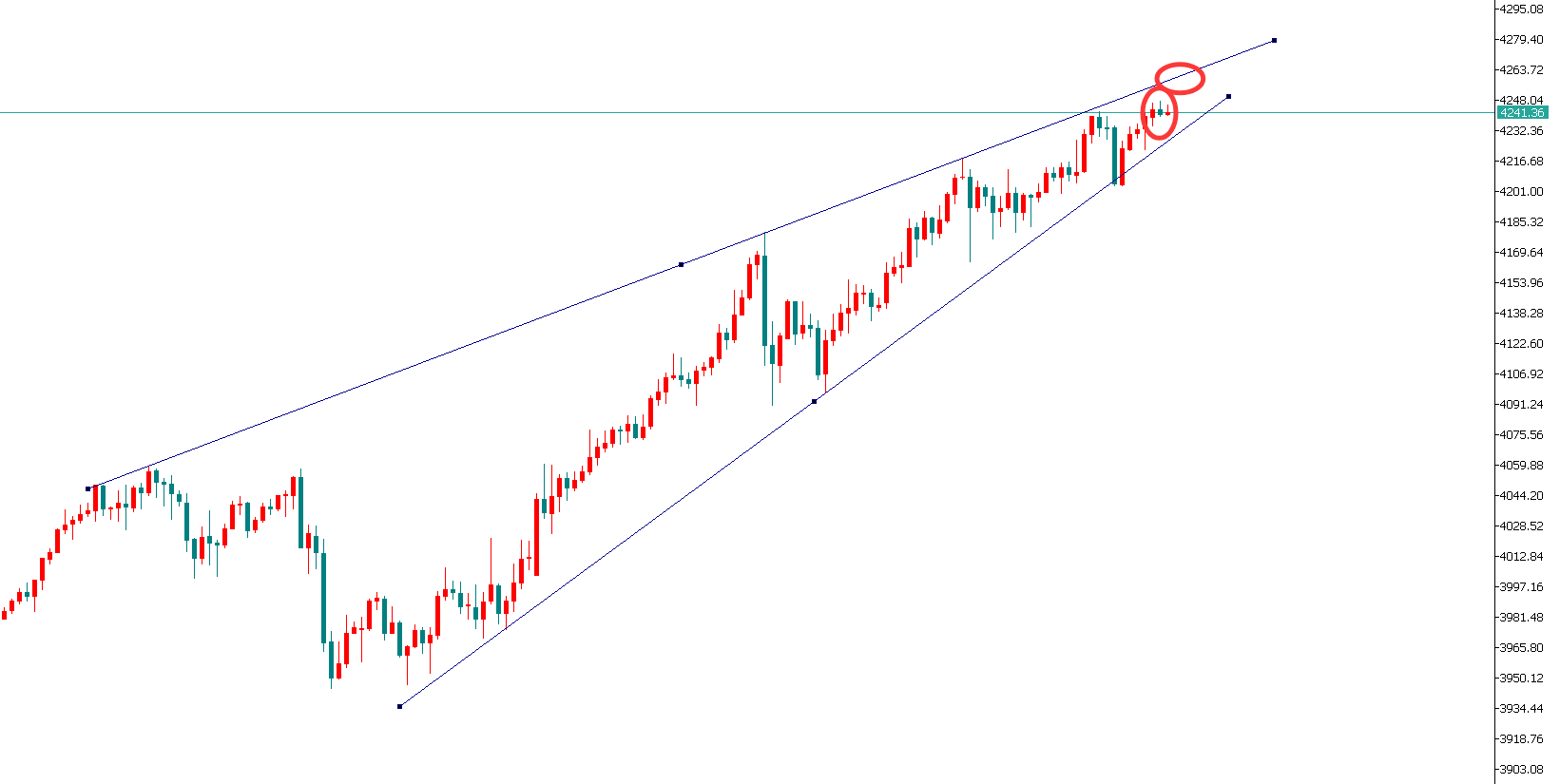 金界传奇：黄金继续入场做空！