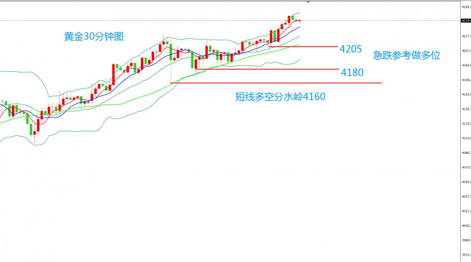 齐仲龙：黄金，天天涨怎么做？