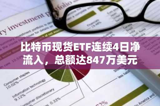比特币现货ETF连续4日净流入，总额达847万美元
