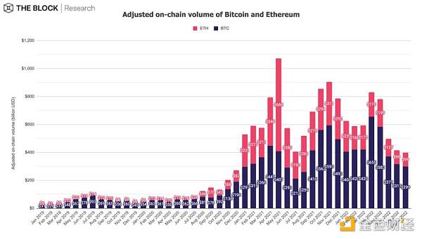 12 张图简析 8 月 Wb3 市场整体趋势