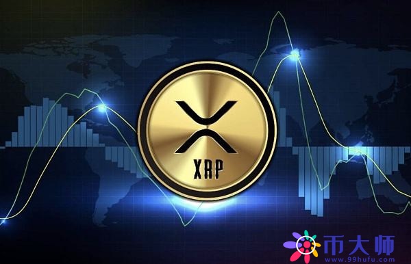 狗屎币2022年(屎币2021年行情)