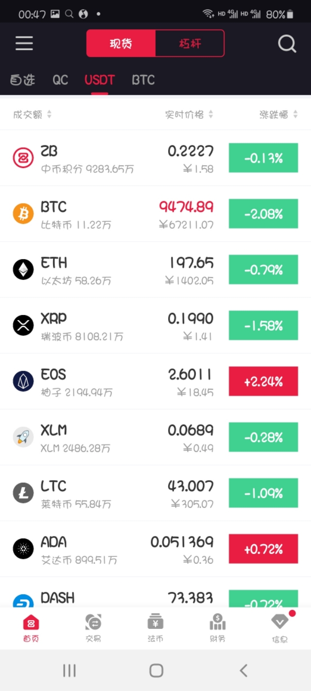 BTC走势 BTC走势图