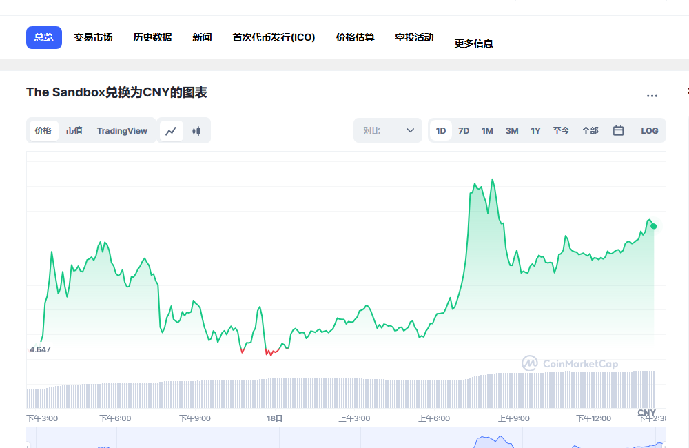 SHIB 币价历史_屎币会升值吗