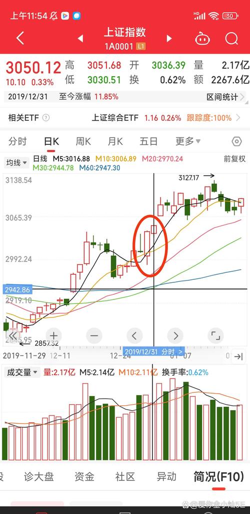 9月22日狂人行情分析：9月22日狂人行情分析报告