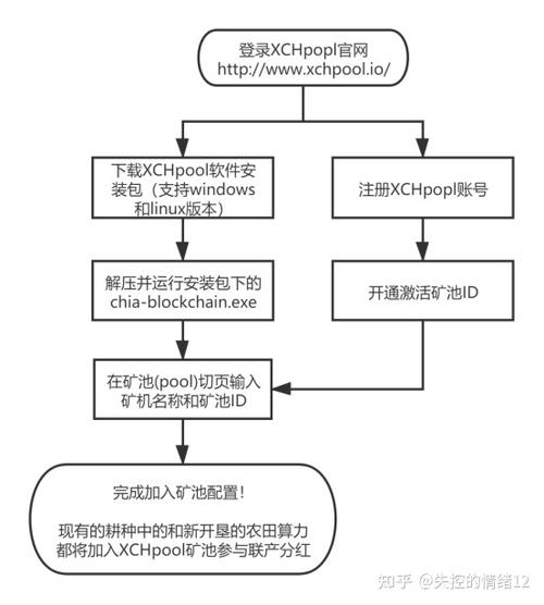 如何做矿池：怎么做矿池