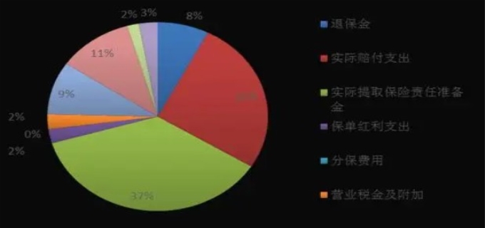 保险赔付率是什么意思