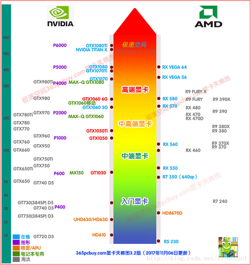 gpu挖矿耗多少电
