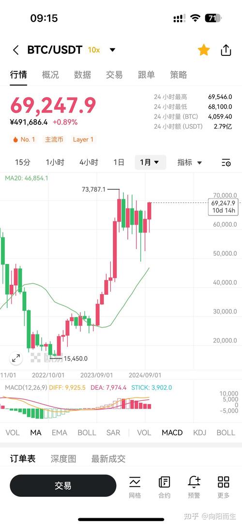 比特币最高行情是多少钱：比特币最高行情是多少钱一个